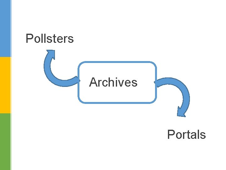 Pollsters Archives Portals 