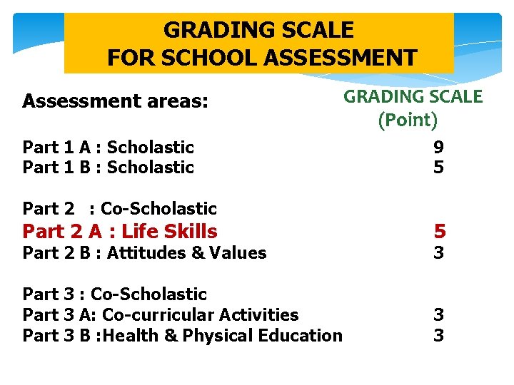 GRADING SCALE FOR SCHOOL ASSESSMENT Assessment areas: Part 1 A : Scholastic Part 1