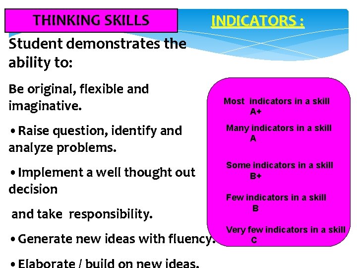 THINKING SKILLS Student demonstrates the ability to: INDICATORS : Be original, flexible and imaginative.