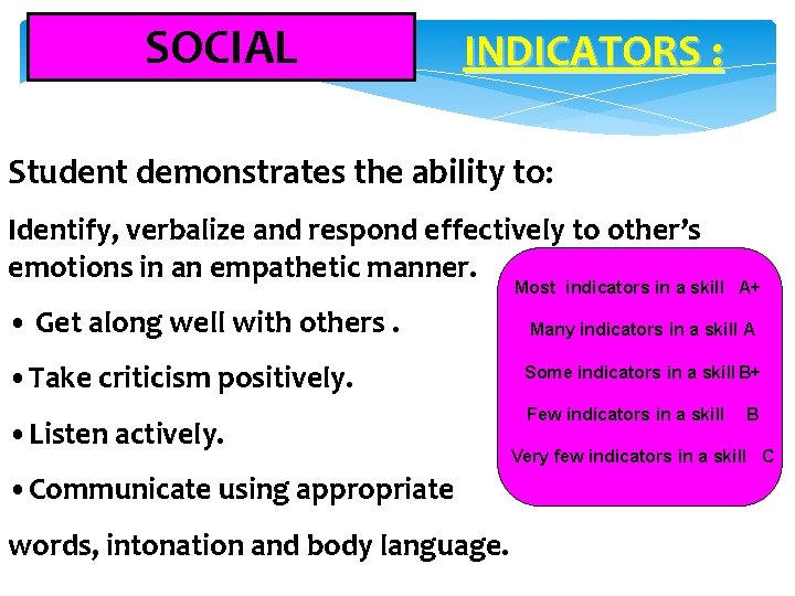 SOCIAL INDICATORS : Student demonstrates the ability to: Identify, verbalize and respond effectively to