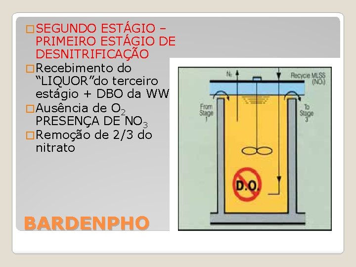 � SEGUNDO ESTÁGIO – PRIMEIRO ESTÁGIO DE DESNITRIFICAÇÃO � Recebimento do “LIQUOR”do terceiro estágio