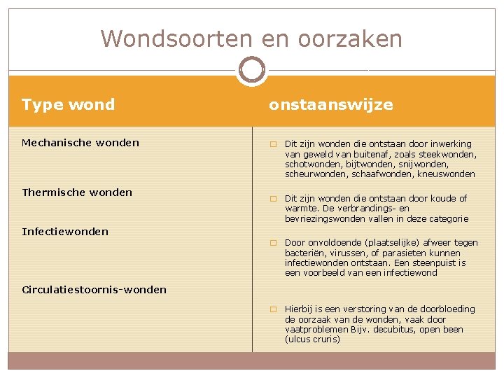 Wondsoorten en oorzaken Type wond onstaanswijze Mechanische wonden � Dit zijn wonden die ontstaan