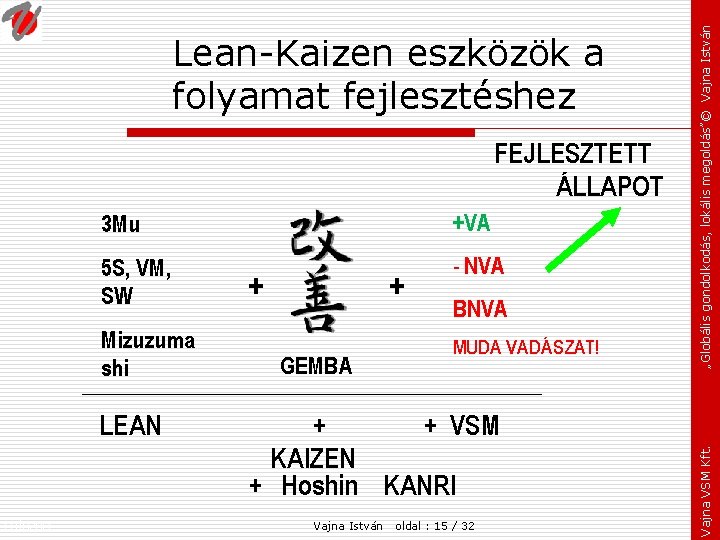 FEJLESZTETT ÁLLAPOT 3 Mu +VA 5 S, VM, SW - NVA Mizuzuma shi LEAN