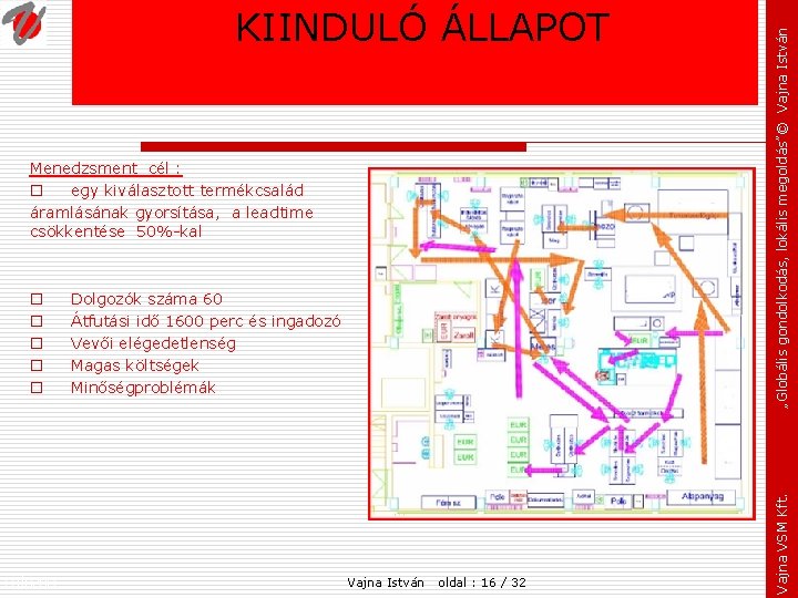 Menedzsment cél : o egy kiválasztott termékcsalád áramlásának gyorsítása, a leadtime csökkentése 50%-kal o