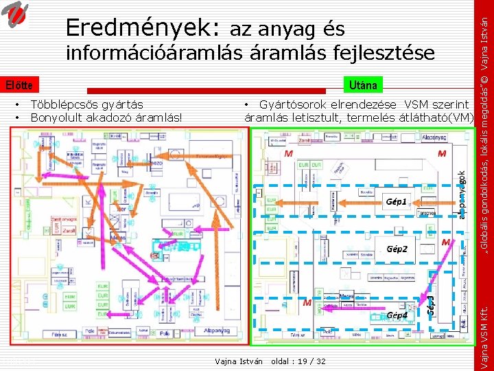 információáramlás fejlesztése Utána Előtte • • Többlépcsős gyártás Bonyolult akadozó áramlás! Fejezet: • Gyártósorok