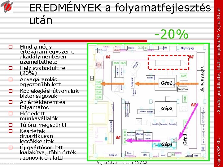 -20% o o o o o Fejezet: Mind a négy értékáram egyszerre akadálymentesen üzemeltethető