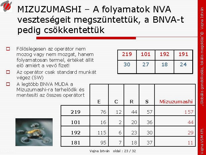 o o o Fejezet: Fölöslegesen az operátor nem mozog vagy nem mozgat, hanem folyamatosan