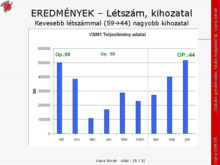 Kevesebb létszámmal (59 44) nagyobb kihozatal Fejezet: Vajna István oldal : 25 / 32