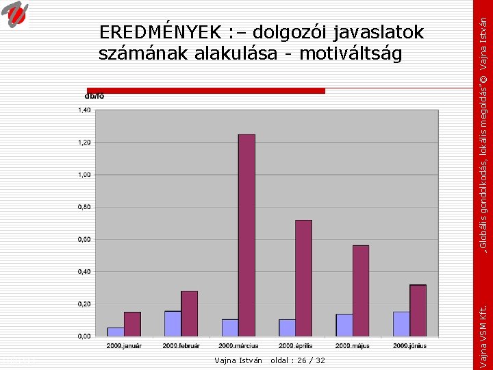 Fejezet: Vajna István oldal : 26 / 32 Vajna VSM Kft. „Globális gondolkodás, lokális