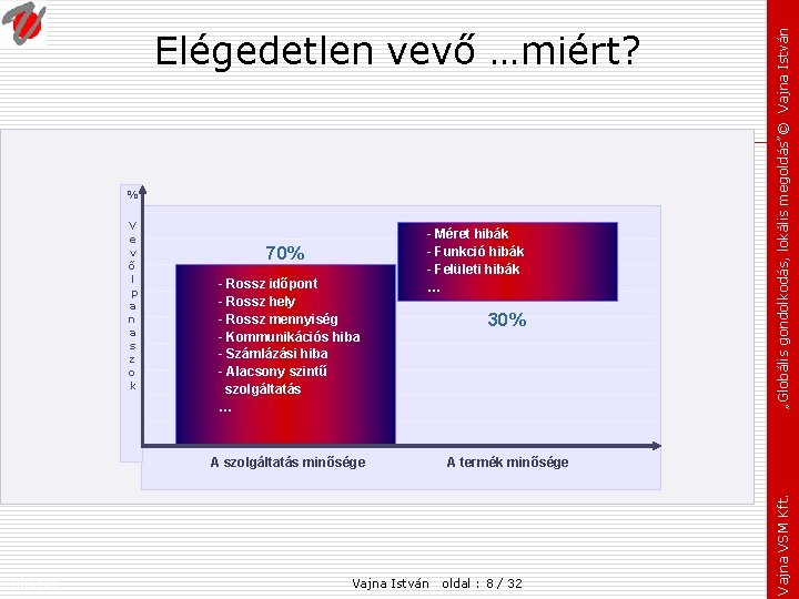 % V e v ő I p a n a s z o k