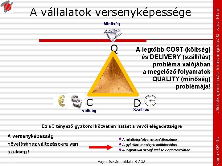 Minőség Q C Költség A legtöbb COST (költség) és DELIVERY (szállítás) probléma valójában a