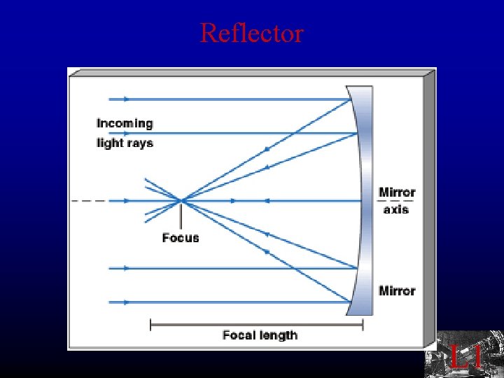 Reflector L 1 