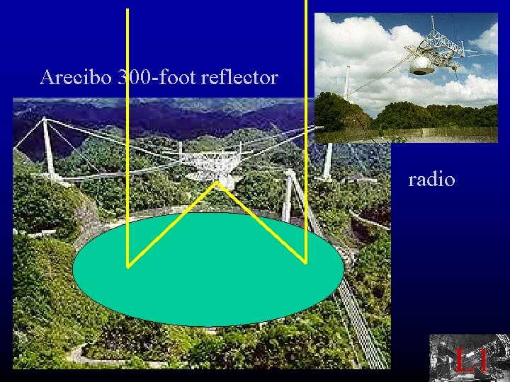 Arecibo 300 -foot reflector radio L 1 