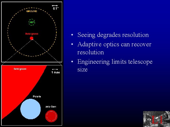  • Seeing degrades resolution • Adaptive optics can recover resolution • Engineering limits