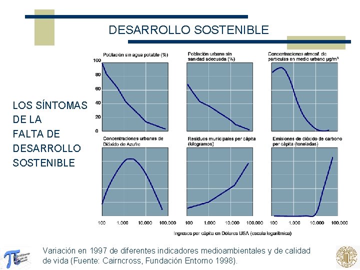 DESARROLLO SOSTENIBLE LOS SÍNTOMAS DE LA FALTA DE DESARROLLO SOSTENIBLE Variación en 1997 de