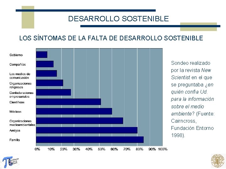 DESARROLLO SOSTENIBLE LOS SÍNTOMAS DE LA FALTA DE DESARROLLO SOSTENIBLE Sondeo realizado por la