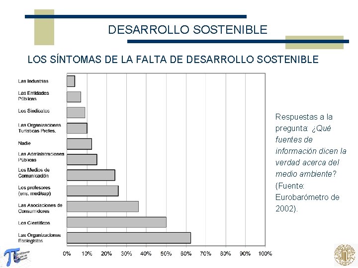 DESARROLLO SOSTENIBLE LOS SÍNTOMAS DE LA FALTA DE DESARROLLO SOSTENIBLE Respuestas a la pregunta: