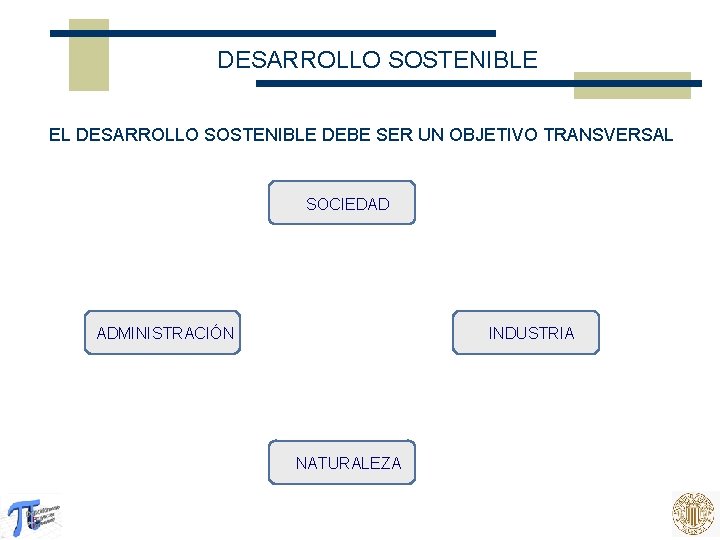 DESARROLLO SOSTENIBLE EL DESARROLLO SOSTENIBLE DEBE SER UN OBJETIVO TRANSVERSAL SOCIEDAD ADMINISTRACIÓN INDUSTRIA NATURALEZA