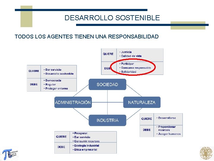 DESARROLLO SOSTENIBLE TODOS LOS AGENTES TIENEN UNA RESPONSABILIDAD 