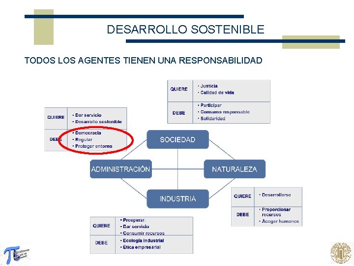 DESARROLLO SOSTENIBLE TODOS LOS AGENTES TIENEN UNA RESPONSABILIDAD 
