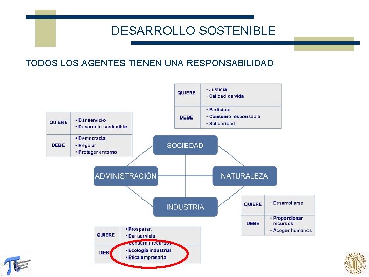 DESARROLLO SOSTENIBLE TODOS LOS AGENTES TIENEN UNA RESPONSABILIDAD 