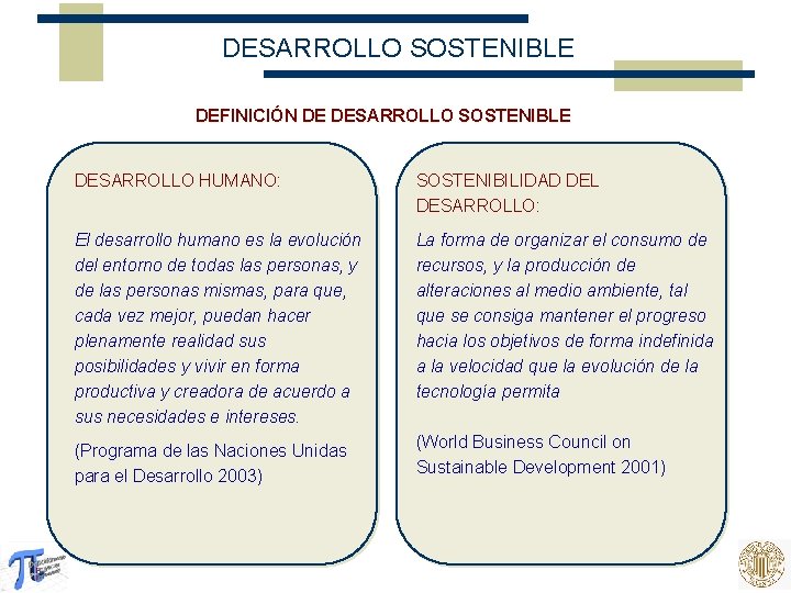 DESARROLLO SOSTENIBLE DEFINICIÓN DE DESARROLLO SOSTENIBLE DESARROLLO HUMANO: SOSTENIBILIDAD DEL DESARROLLO: El desarrollo humano