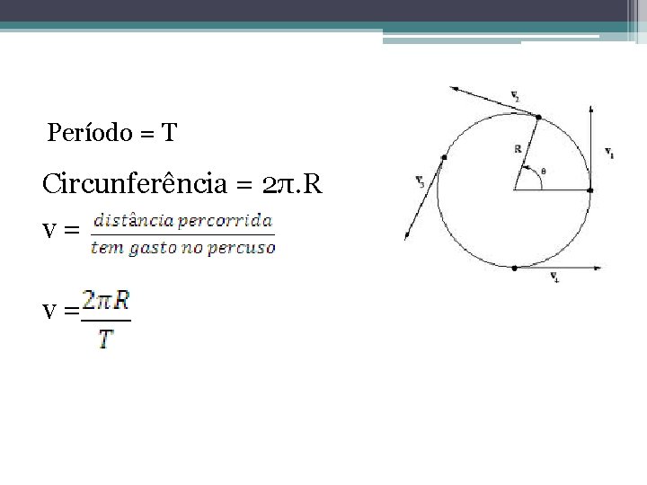 Período = T Circunferência = 2π. R v= v= 