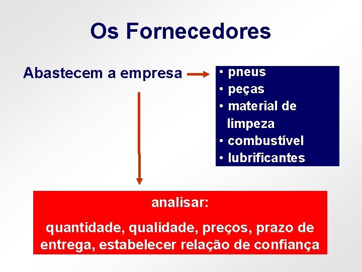Os Fornecedores Abastecem a empresa • pneus • peças • material de limpeza •