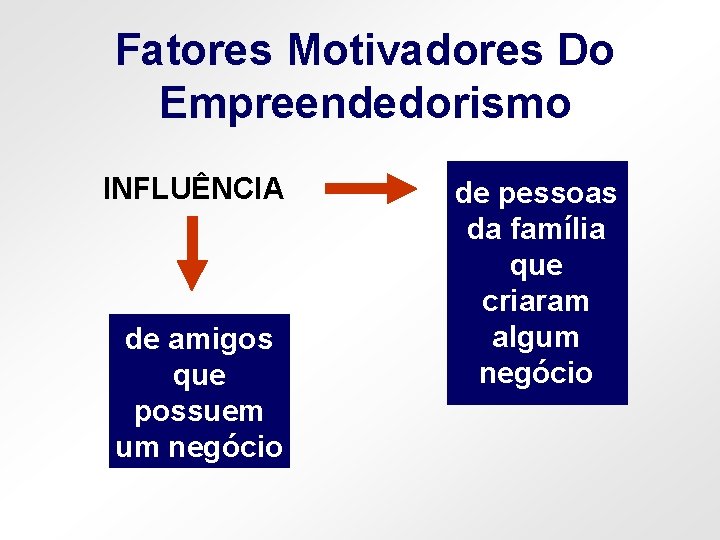 Fatores Motivadores Do Empreendedorismo INFLUÊNCIA de amigos que possuem um negócio de pessoas da