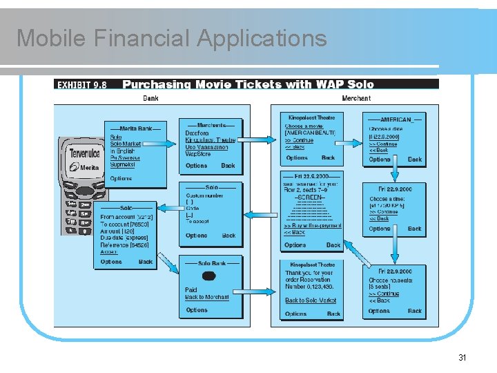 Mobile Financial Applications 31 
