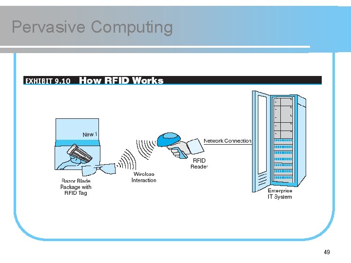 Pervasive Computing 49 