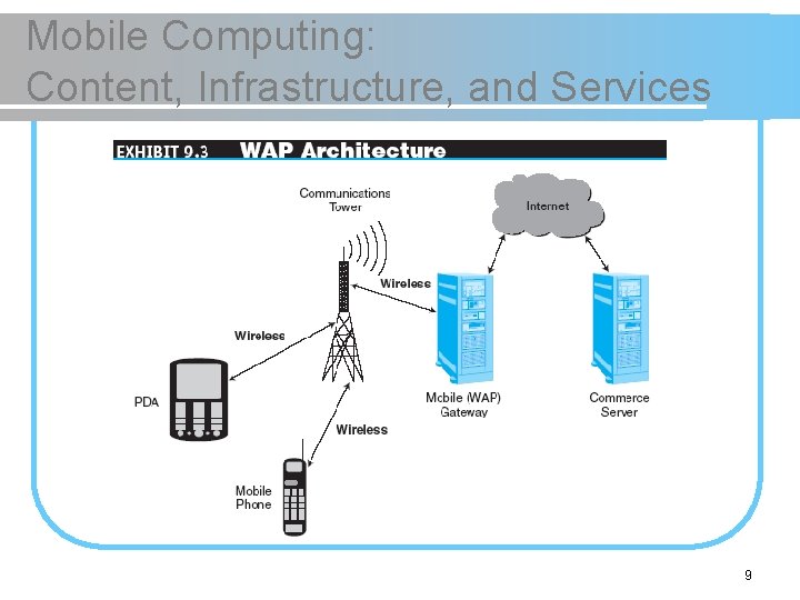 Mobile Computing: Content, Infrastructure, and Services 9 