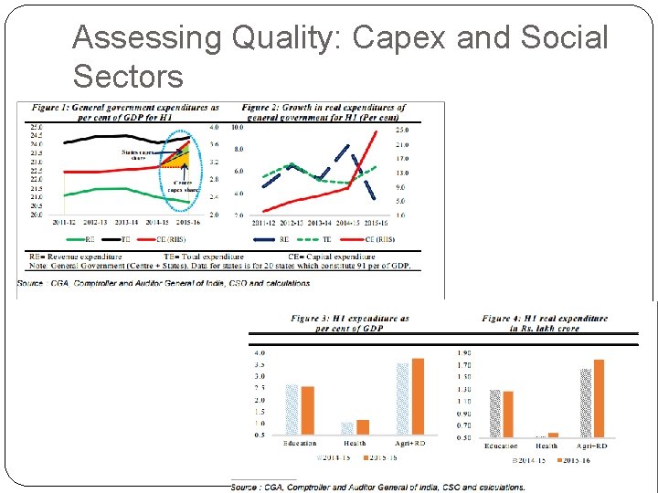 Assessing Quality: Capex and Social Sectors 