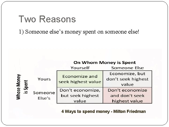 Two Reasons 1) Someone else’s money spent on someone else! 4 Ways to spend
