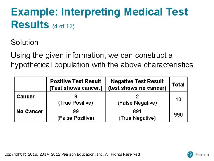 Example: Interpreting Medical Test Results (4 of 12) Solution Using the given information, we