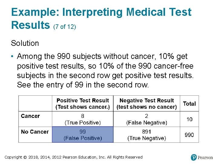 Example: Interpreting Medical Test Results (7 of 12) Solution • Among the 990 subjects