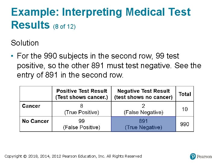 Example: Interpreting Medical Test Results (8 of 12) Solution • For the 990 subjects