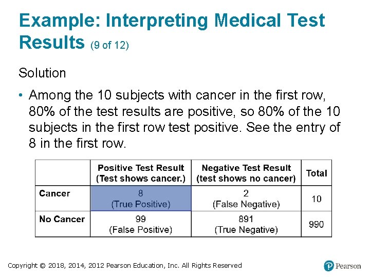 Example: Interpreting Medical Test Results (9 of 12) Solution • Among the 10 subjects