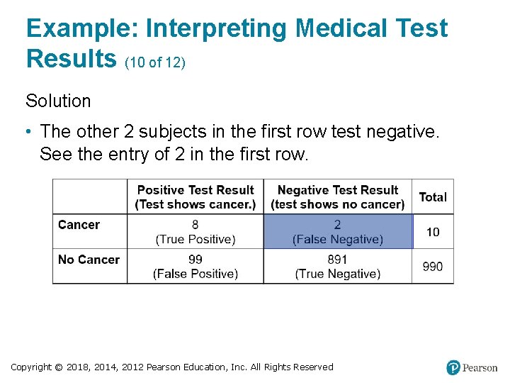 Example: Interpreting Medical Test Results (10 of 12) Solution • The other 2 subjects