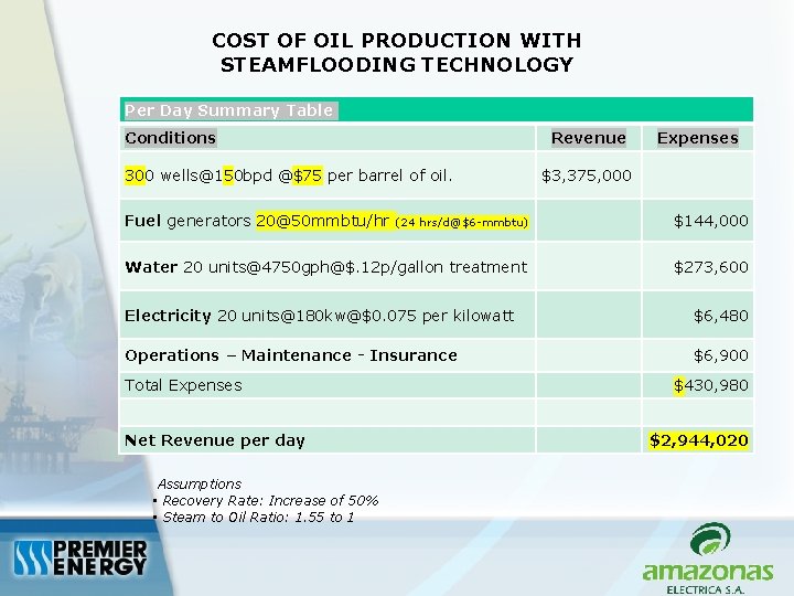 COST OF OIL PRODUCTION WITH STEAMFLOODING TECHNOLOGY Per Day Summary Table Conditions Revenue 300
