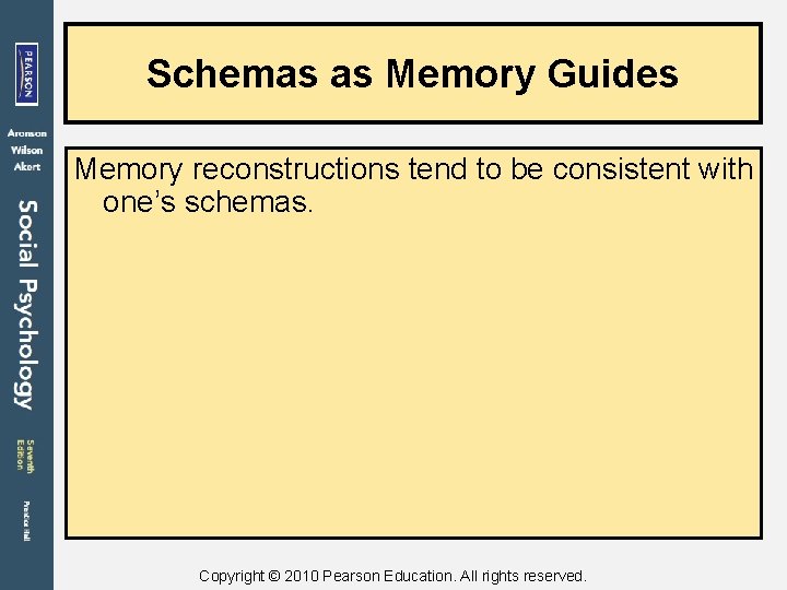Schemas as Memory Guides Memory reconstructions tend to be consistent with one’s schemas. Copyright