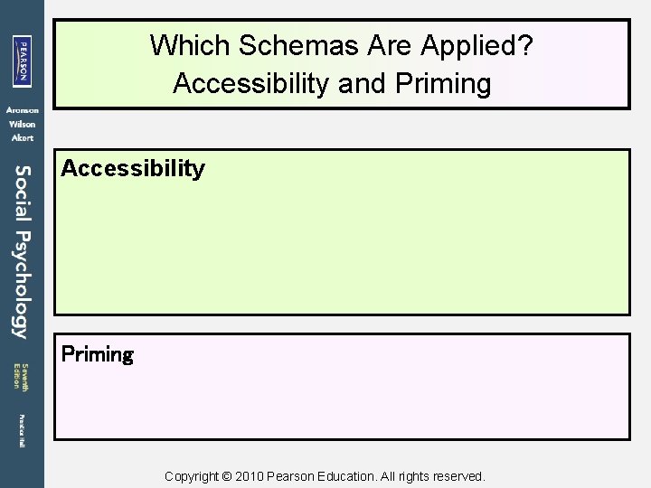 Which Schemas Are Applied? Accessibility and Priming Accessibility Priming Copyright © 2010 Pearson Education.