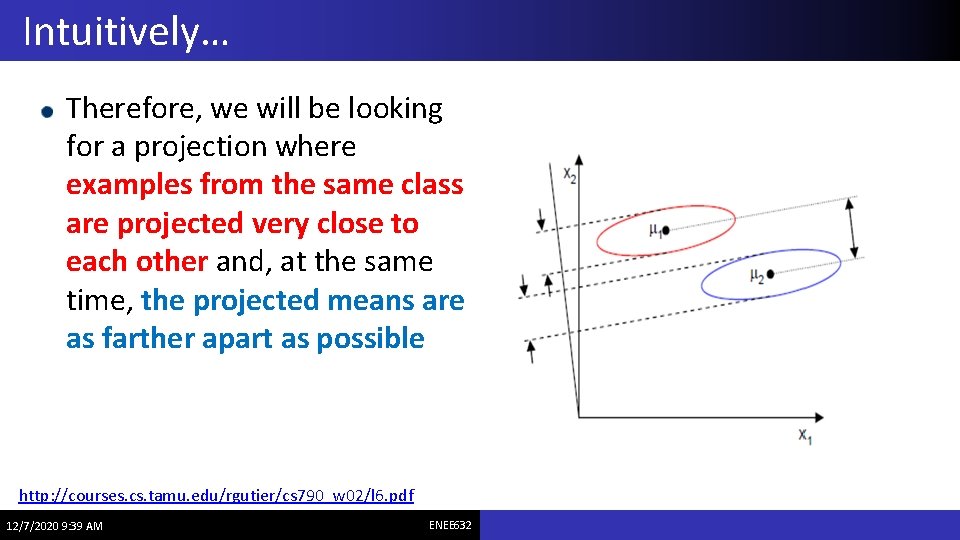 Intuitively… Therefore, we will be looking for a projection where examples from the same