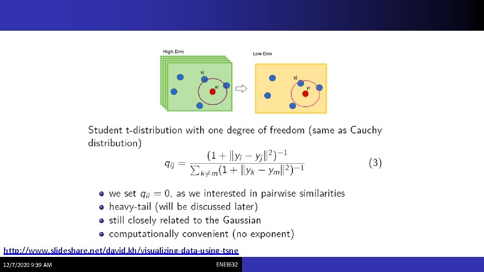http: //www. slideshare. net/david. kh/visualizing-data-using-tsne 12/7/2020 9: 39 AM ENEE 632 
