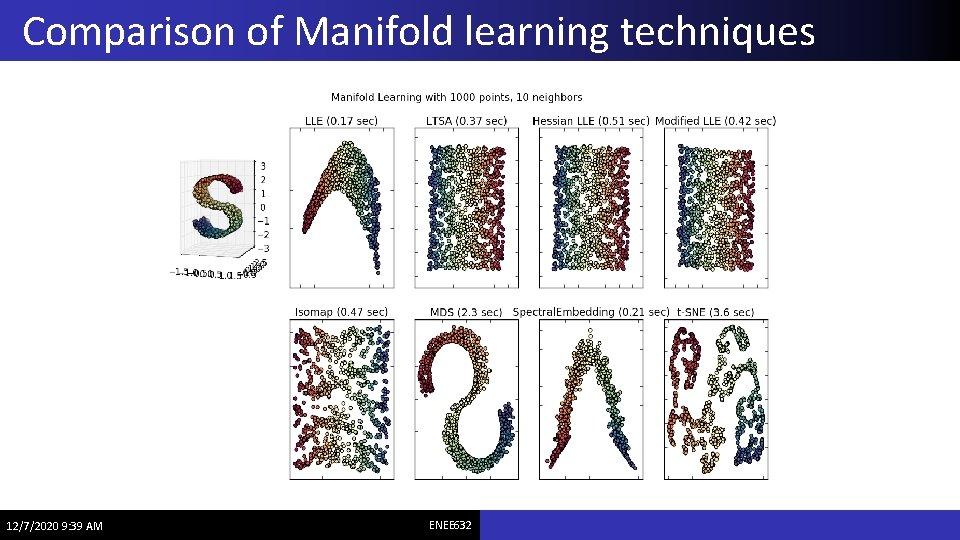 Comparison of Manifold learning techniques 12/7/2020 9: 39 AM ENEE 632 