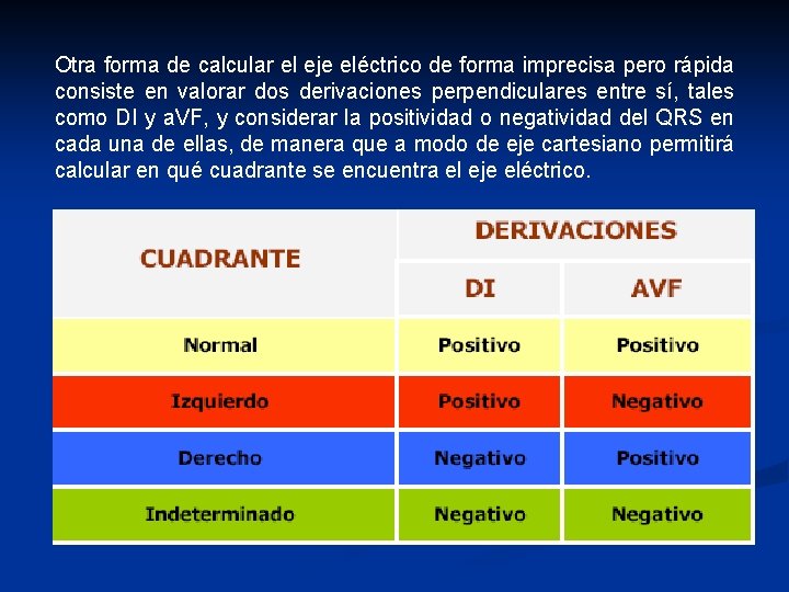 Otra forma de calcular el eje eléctrico de forma imprecisa pero rápida consiste en