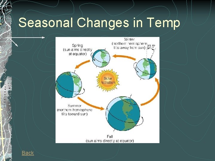 Seasonal Changes in Temp Back Seasonal Changes in Temp Back