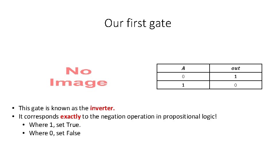 Our first gate 0 1 1 0 • This gate is known as the Our first gate 0 1 1 0 • This gate is known as the
