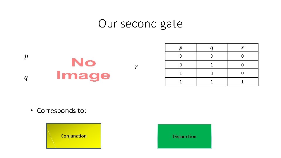 Our second gate 0 0 1 1 1 • Corresponds to: Conjunction Disjunction Our second gate 0 0 1 1 1 • Corresponds to: Conjunction Disjunction