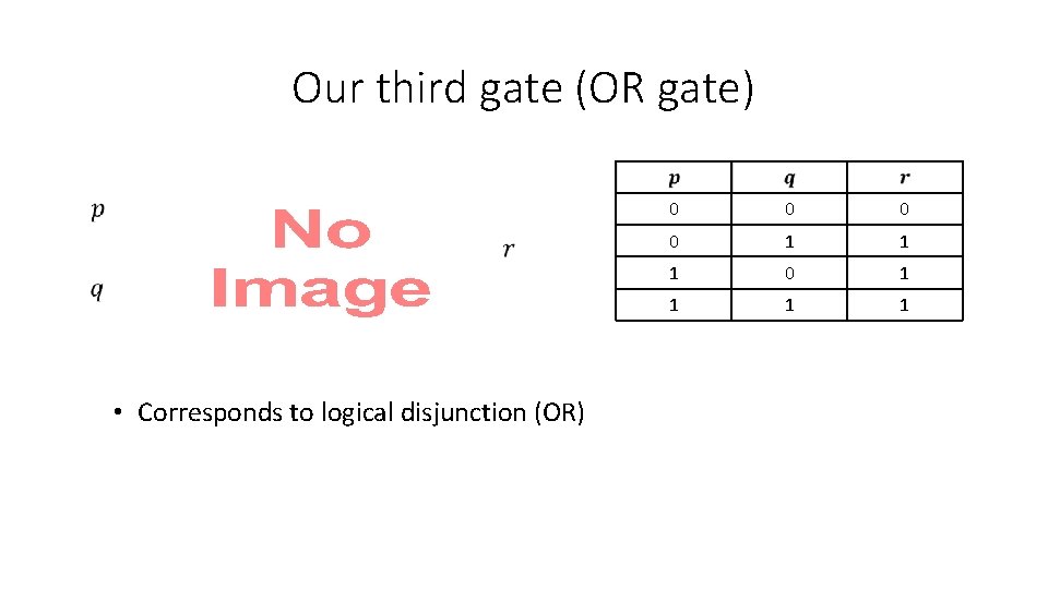 Our third gate (OR gate) • Corresponds to logical disjunction (OR) 0 0 1 Our third gate (OR gate) • Corresponds to logical disjunction (OR) 0 0 1